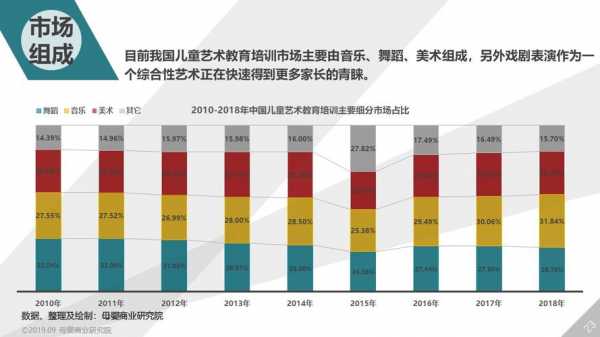 艺术培训行业数据报告-第2张图片-马瑞范文网