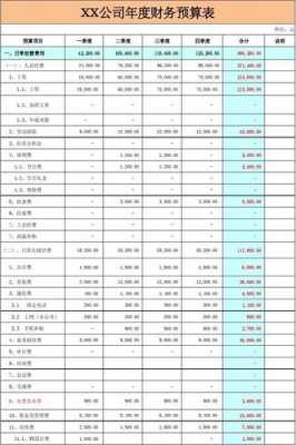 年度财务预算表excel 年度财务预算表格模板-第1张图片-马瑞范文网