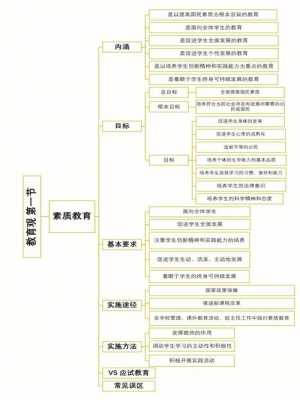  职业理念万能模板「职业理念知识点总结」-第2张图片-马瑞范文网