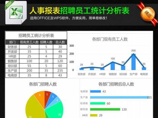 人事统计分析报告模板_人力数据统计分析-第3张图片-马瑞范文网