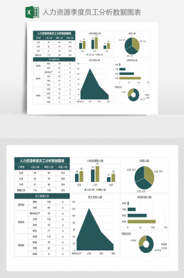 人事统计分析报告模板_人力数据统计分析-第2张图片-马瑞范文网