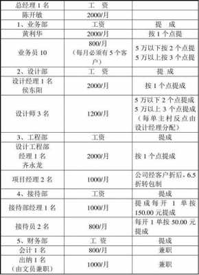 装修人员配置表模板下载 装修人员配置表模板-第2张图片-马瑞范文网