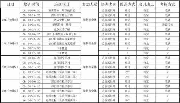 推广与培训方案模板_推广培训生-第1张图片-马瑞范文网