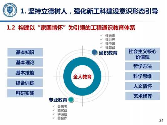  工科ppt模板「新工科ppt」-第3张图片-马瑞范文网