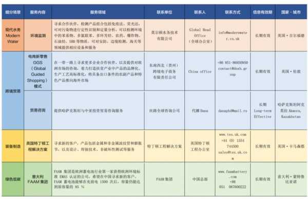 商业机会描述模板,商业机会的特征 -第2张图片-马瑞范文网