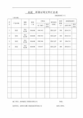 模板质量证明书（质量证明文件汇总表doc）-第3张图片-马瑞范文网