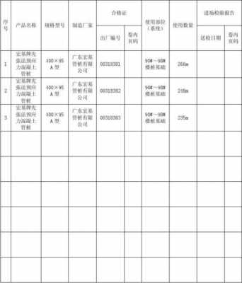 模板质量证明书（质量证明文件汇总表doc）-第2张图片-马瑞范文网