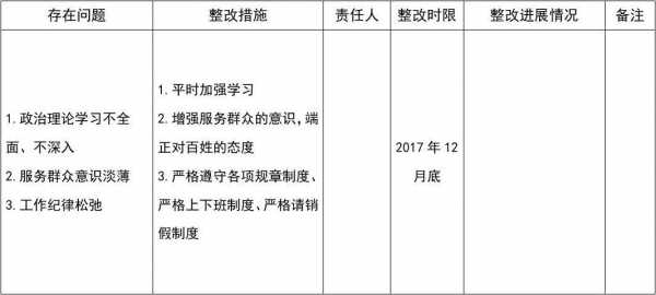 专题整改会记录模板,专题整改会记录模板内容吗 -第2张图片-马瑞范文网