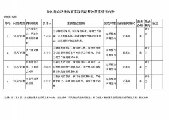 专题整改会记录模板,专题整改会记录模板内容吗 -第3张图片-马瑞范文网