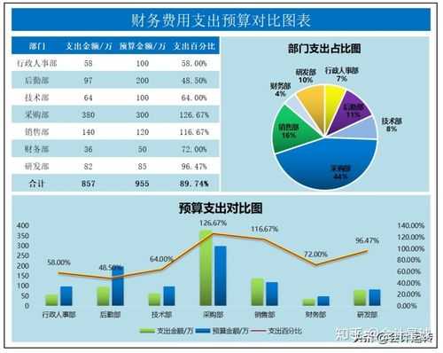 对比分析报告-第3张图片-马瑞范文网