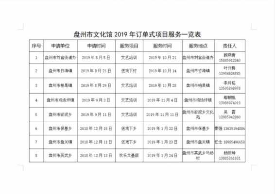 文化类服务合同模板_文化服务费包括哪些项目-第2张图片-马瑞范文网