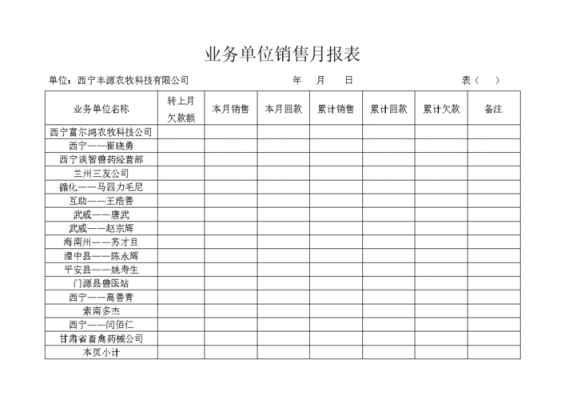 销售预估报表怎么做 预估销售模板-第3张图片-马瑞范文网