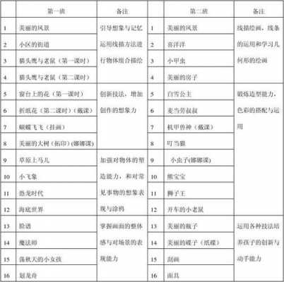 美术培训教学计划模板,美术培训教学计划模板怎么写 -第1张图片-马瑞范文网