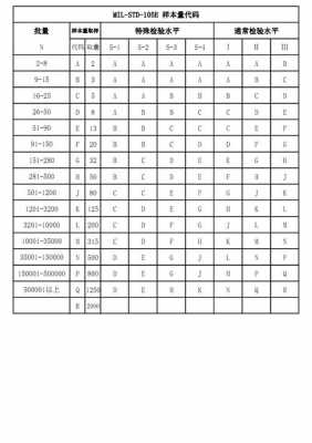 抽样计划105e-抽样计划模板-第2张图片-马瑞范文网