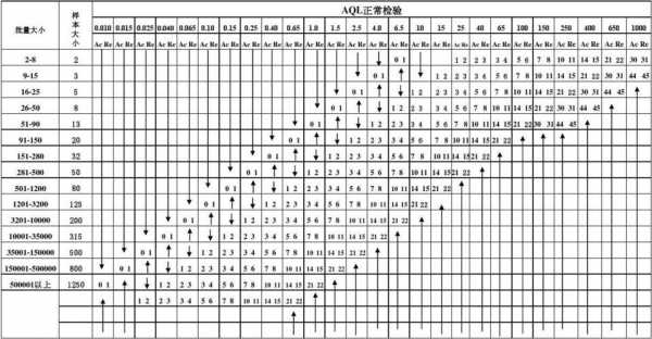 抽样计划105e-抽样计划模板-第3张图片-马瑞范文网