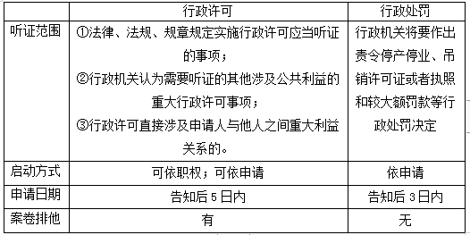 关于税务听证程序-听取税务报告模板-第1张图片-马瑞范文网