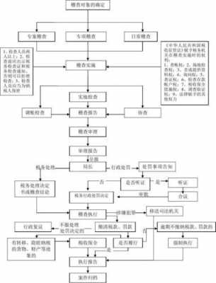 关于税务听证程序-听取税务报告模板-第3张图片-马瑞范文网