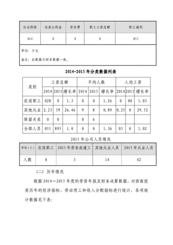 费用分析报告模板-第2张图片-马瑞范文网