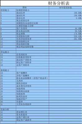 商品财务分析模板-第1张图片-马瑞范文网