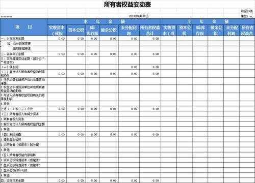 商品财务分析模板-第2张图片-马瑞范文网