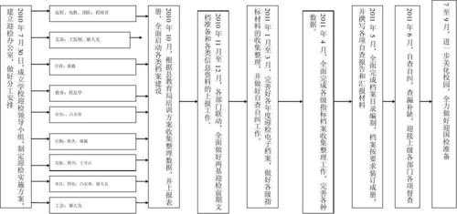 xx公司迎检方案模板_迎检方案及流程-第1张图片-马瑞范文网