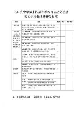 健美操打分表模板-第1张图片-马瑞范文网