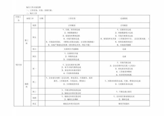 工作安排计划怎么写模板-工作计划和安排模板-第1张图片-马瑞范文网