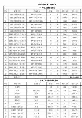 通风空调工程报价 通风空调工程套价模板-第3张图片-马瑞范文网