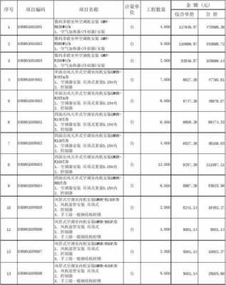 通风空调工程报价 通风空调工程套价模板-第1张图片-马瑞范文网