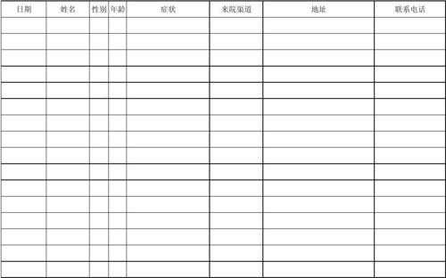 义诊审批表-义诊申请书模板-第2张图片-马瑞范文网