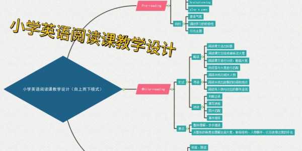 英语阅读课设计思路-第1张图片-马瑞范文网