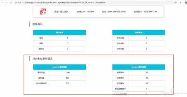  软件自测模板「软件测试自动化测试工具」-第3张图片-马瑞范文网