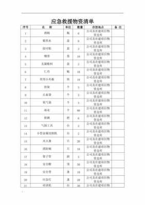 应急物资模板-第3张图片-马瑞范文网