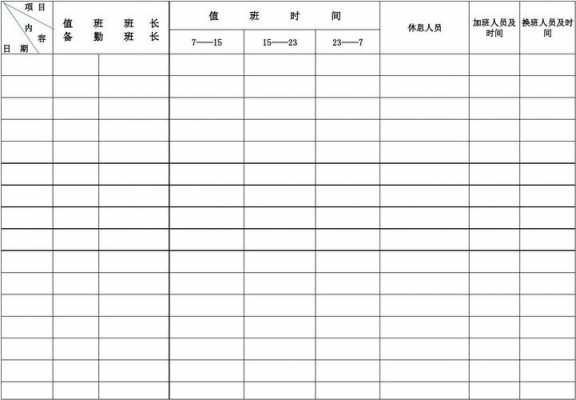 工厂巡逻值班表模板（工厂巡逻岗岗位职责）-第1张图片-马瑞范文网