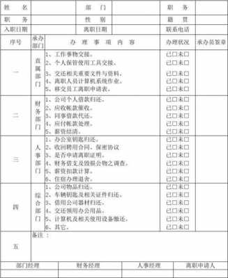 收银员交离职接表模板,收银辞职报告怎么写简单点 -第2张图片-马瑞范文网