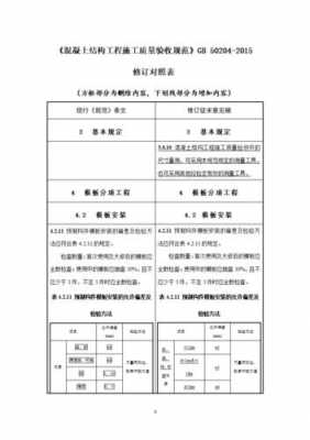  预制模板验收标准「预制模板验收标准规范」-第1张图片-马瑞范文网