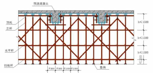 土建模板安装标准-土建通用模板定义-第3张图片-马瑞范文网