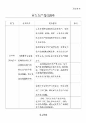 煤矿各岗位责任清单-第3张图片-马瑞范文网