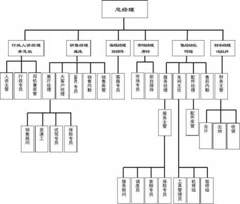 人员岗位结构图 人员岗位职责模板-第1张图片-马瑞范文网