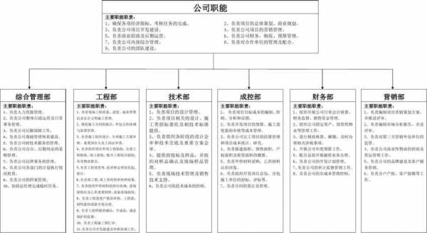 人员岗位结构图 人员岗位职责模板-第2张图片-马瑞范文网