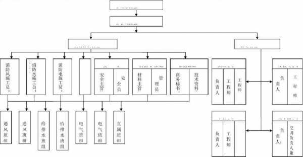 人员岗位结构图 人员岗位职责模板-第3张图片-马瑞范文网