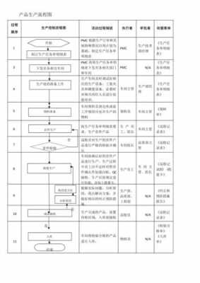 产品生产流程制度模板_产品生产制作流程-第2张图片-马瑞范文网