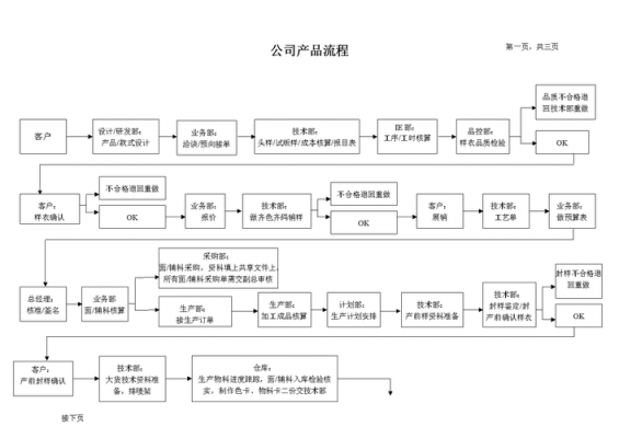 产品生产流程制度模板_产品生产制作流程-第3张图片-马瑞范文网