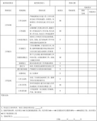 加薪考核模板,加工资考核 -第3张图片-马瑞范文网