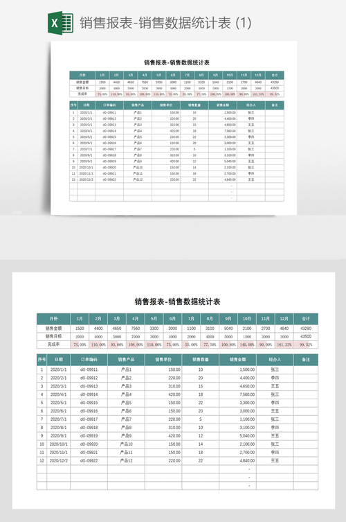 销售行业实用报表模板,销售报表格式 -第2张图片-马瑞范文网