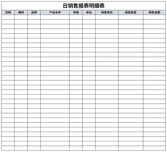 销售行业实用报表模板,销售报表格式 -第3张图片-马瑞范文网