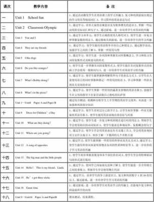 英语课程计划表模板,英语课程计划书 -第3张图片-马瑞范文网