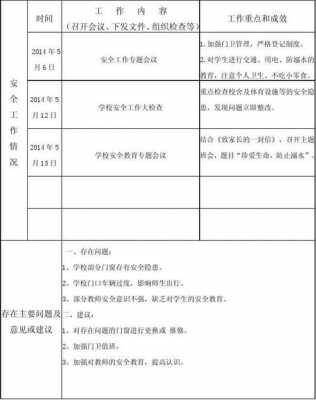  安全教育情况表模板「安全教育情况汇报」-第1张图片-马瑞范文网