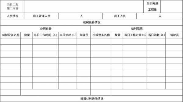 施工日报计划表模板（施工日报计划表模板下载）-第1张图片-马瑞范文网