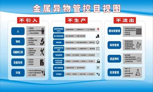 食品异物通知模板,食品异物防治宣传海报 -第1张图片-马瑞范文网